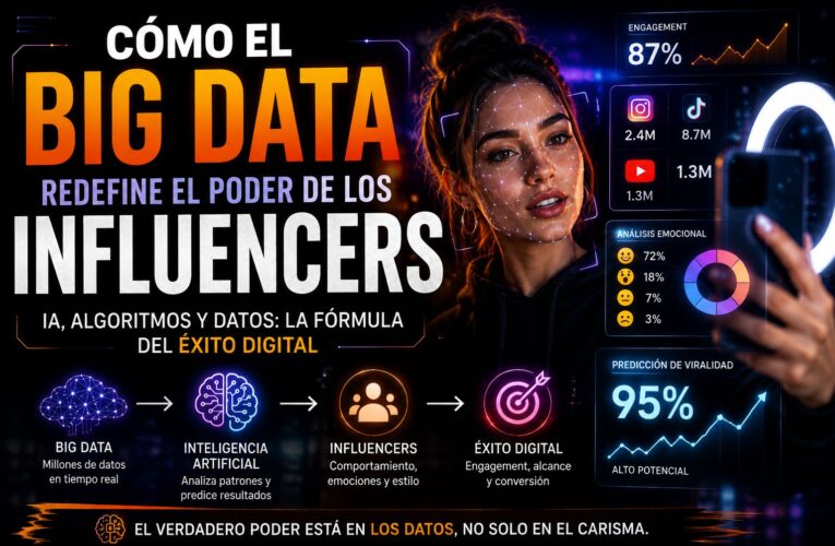 Cómo el Big Data y la IA están transformando el éxito de los influencers