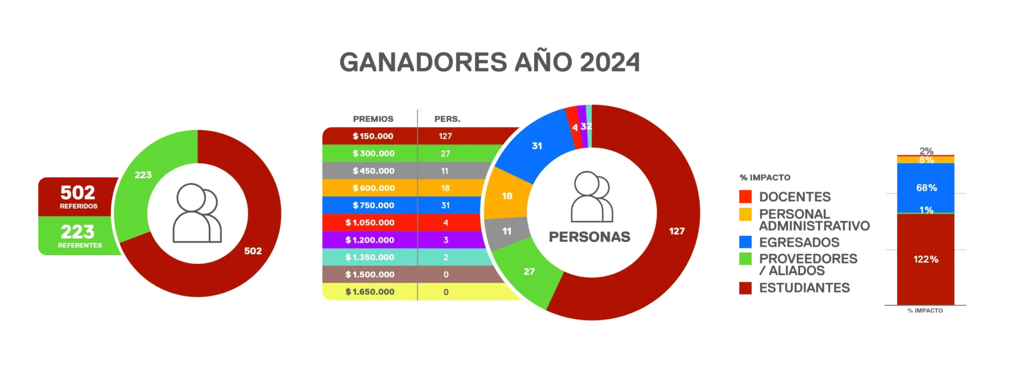 Plan de Referidos 2024